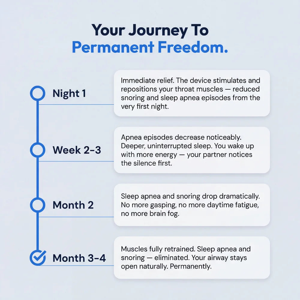 Your journey to permanent freedom: night one, week two, month two, month four