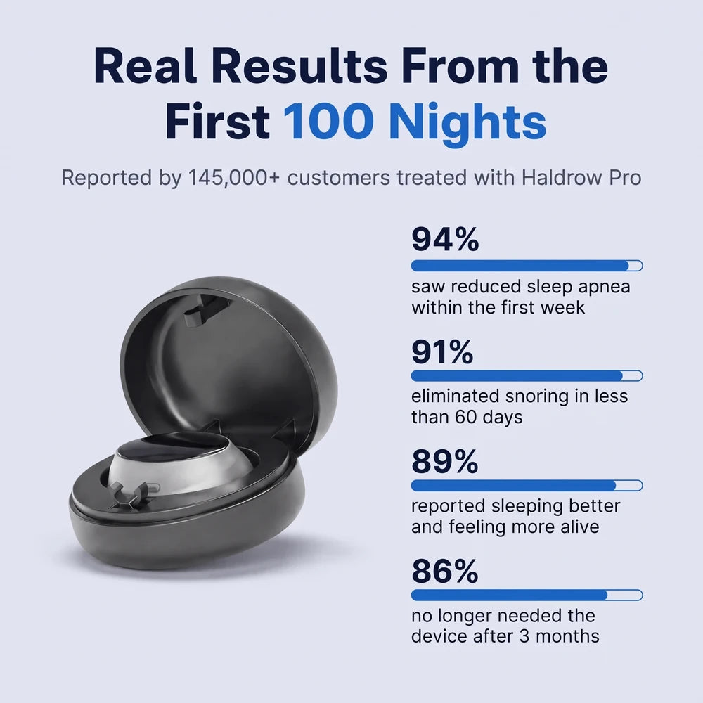 Real results reported by customers treated with Haldrow Pro
