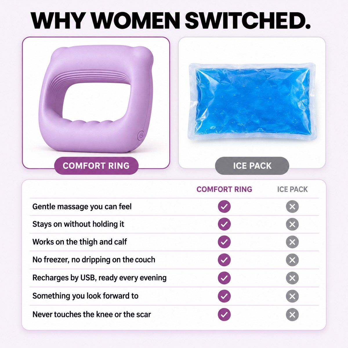 Why women switched from the ice pack